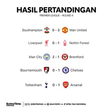 Hasil Big Six Liga Inggris Pekan 4