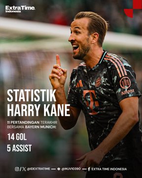 Statistik Terbaru Harry Kane Di Bayern Munich