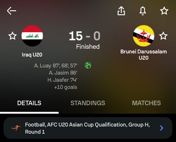 Irak U 20 Menang 15 0 Atas Brunei U 20