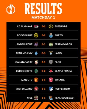 Hasil Pertandingan Uel Semalam