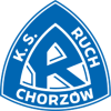 Ruch Chorzow